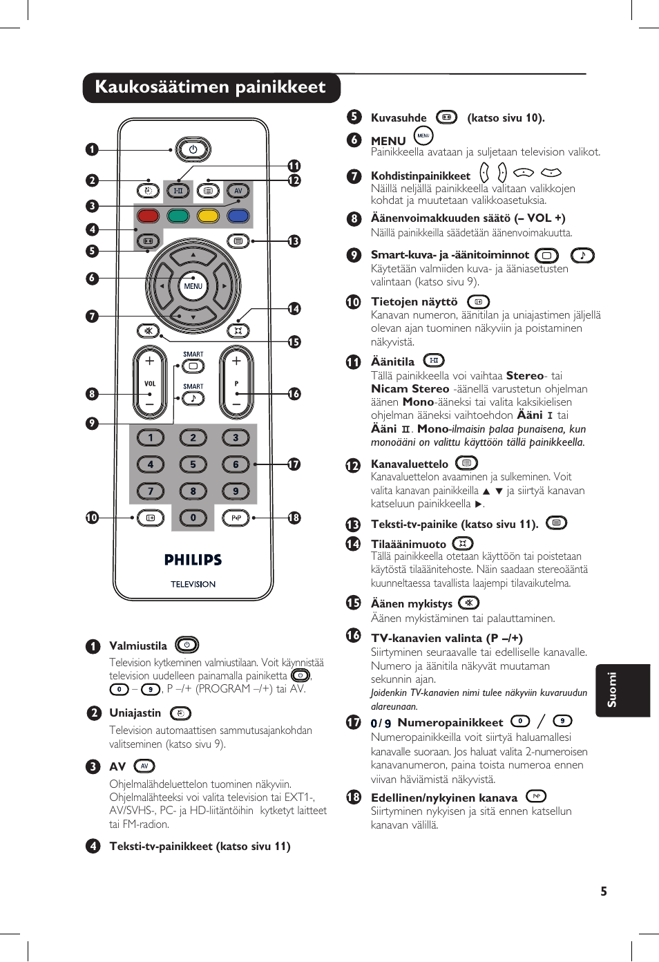 Kaukosäätimen painikkeet | Philips 20PF User Manual | Page 209 / 272