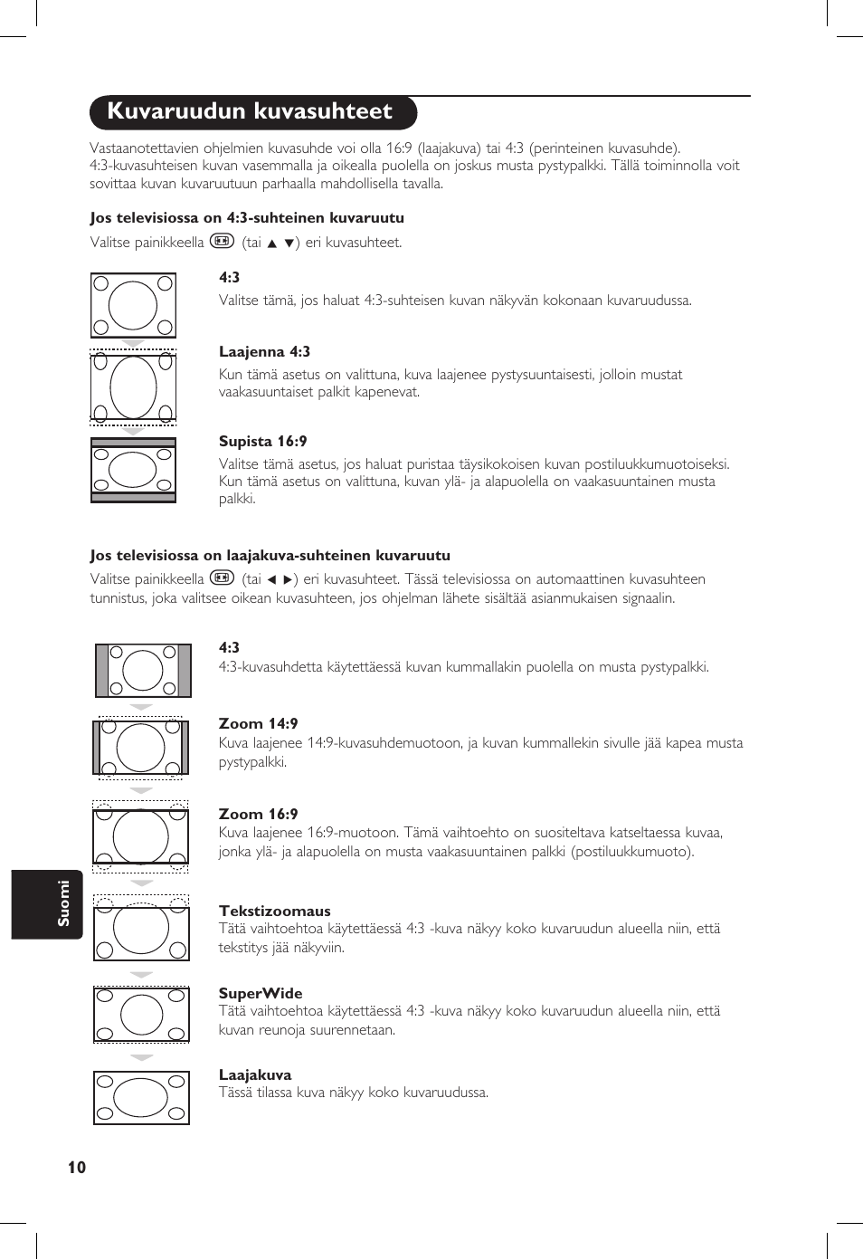 Kuvaruudun kuvasuhteet | Philips 20PF User Manual | Page 214 / 272