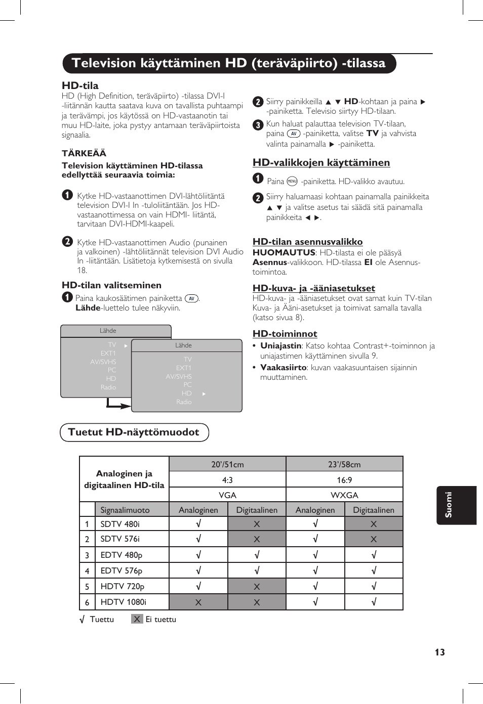 Television käyttäminen hd (teräväpiirto) -tilassa, Hd-tila, Hd-valikkojen käyttäminen | Tuetut hd-näyttömuodot | Philips 20PF User Manual | Page 217 / 272