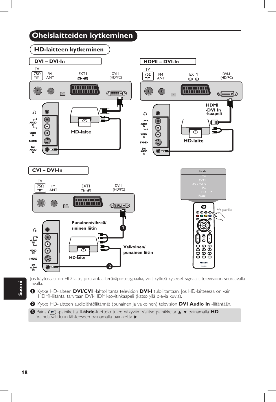 Oheislaitteiden kytkeminen, Hd-laitteen kytkeminen, Suomi | Hdmi -dvi in -kaapeli | Philips 20PF User Manual | Page 222 / 272