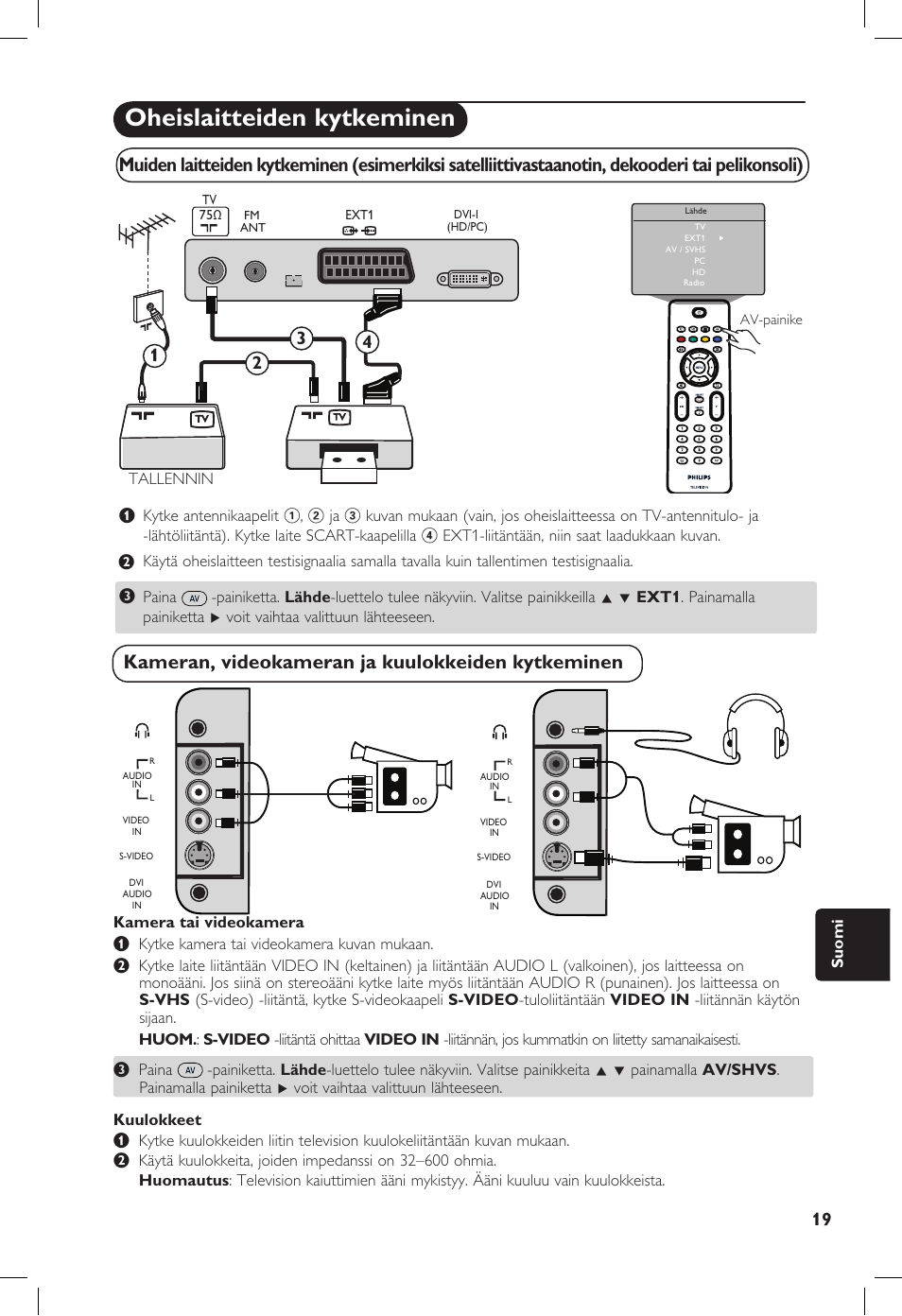 Oheislaitteiden kytkeminen, Suomi, Tallennin | Philips 20PF User Manual | Page 223 / 272