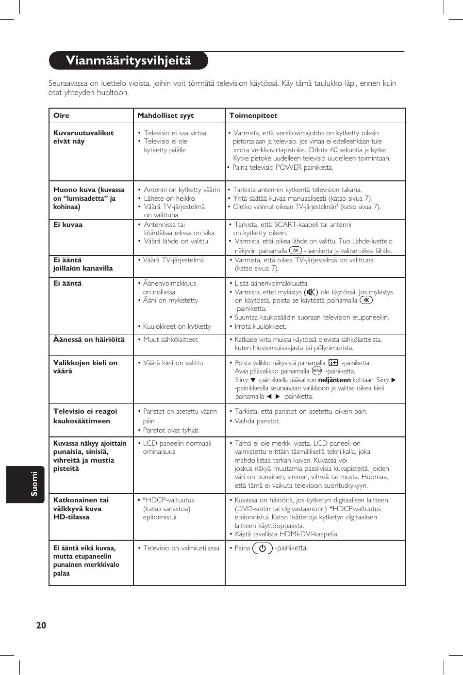 Vianmääritysvihjeitä | Philips 20PF User Manual | Page 224 / 272