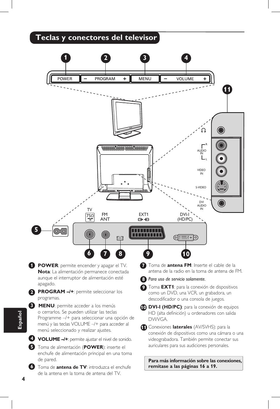 Teclas y conectores del televisor | Philips 20PF User Manual | Page 230 / 272