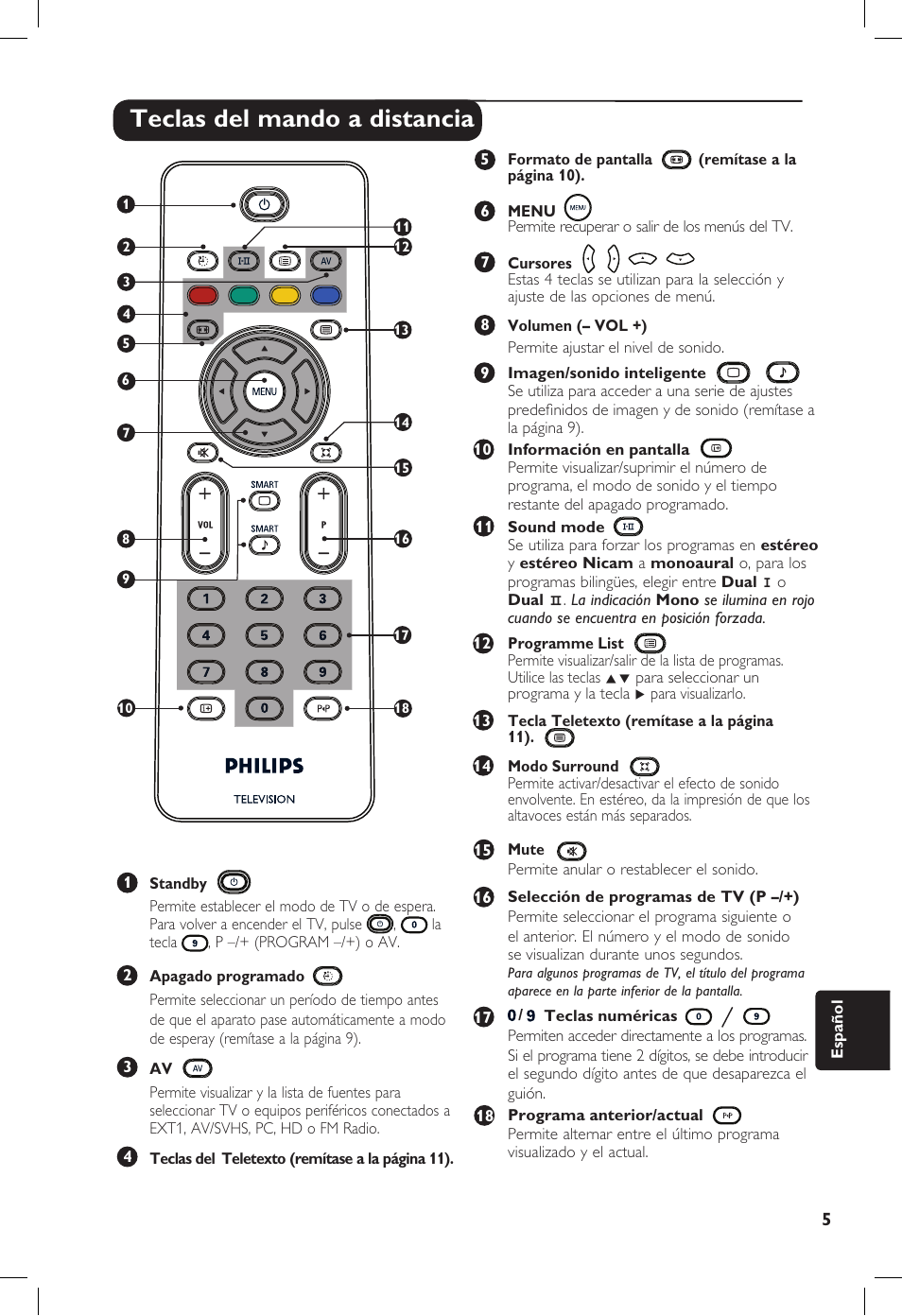 Teclas del mando a distancia | Philips 20PF User Manual | Page 231 / 272