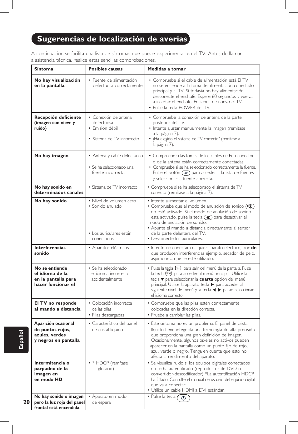 Sugerencias de localización de averías | Philips 20PF User Manual | Page 246 / 272