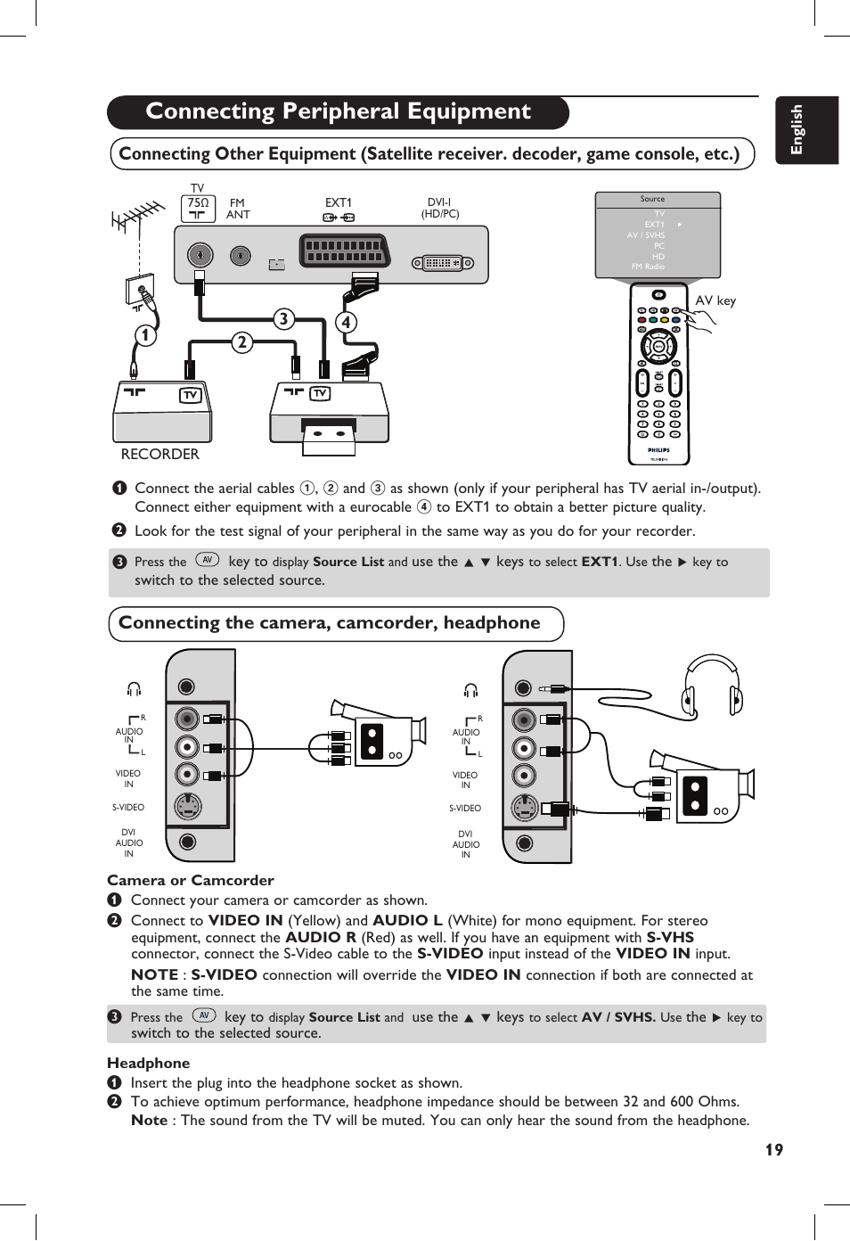 Connecting peripheral equipment | Philips 20PF User Manual | Page 25 / 272