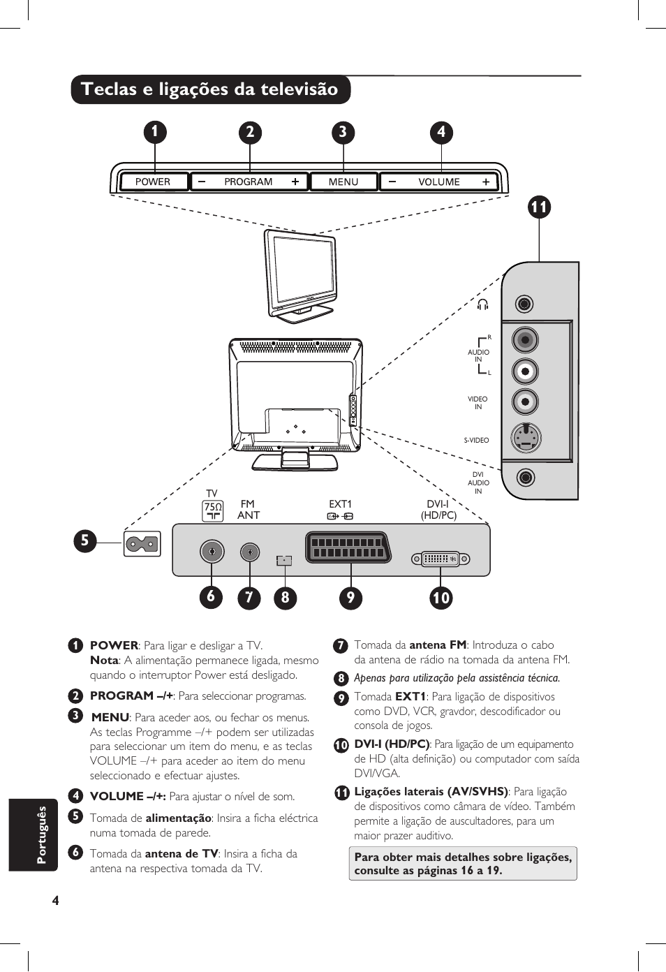 Teclas e ligações da televisão | Philips 20PF User Manual | Page 252 / 272