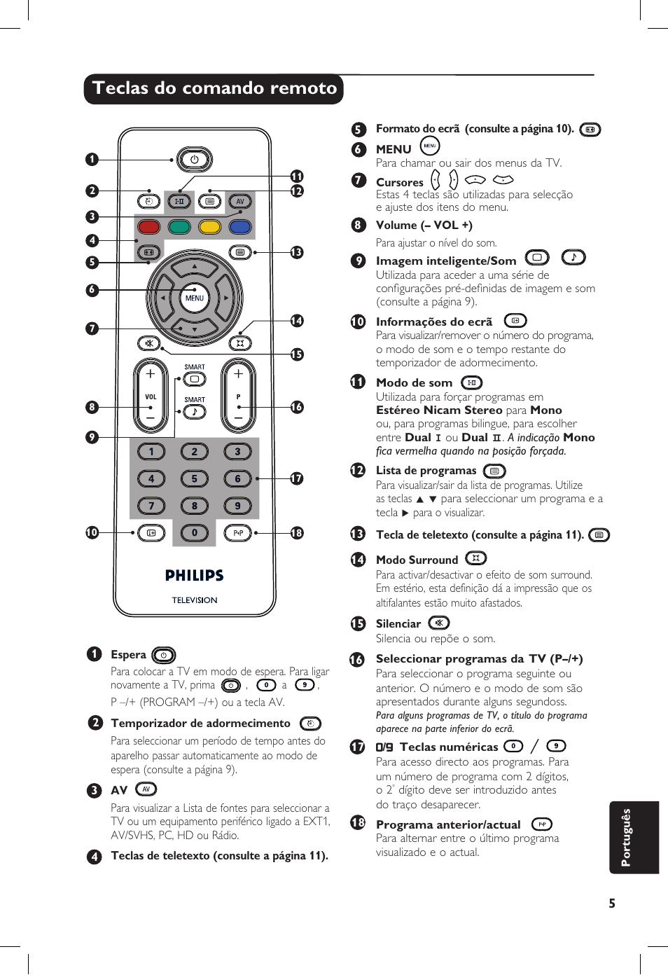 Teclas do comando remoto | Philips 20PF User Manual | Page 253 / 272