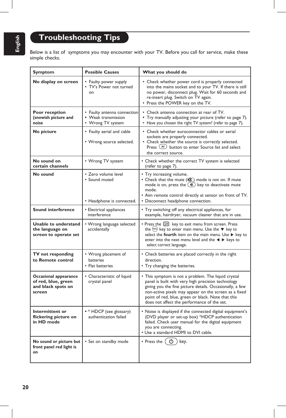 Troubleshooting tips | Philips 20PF User Manual | Page 26 / 272