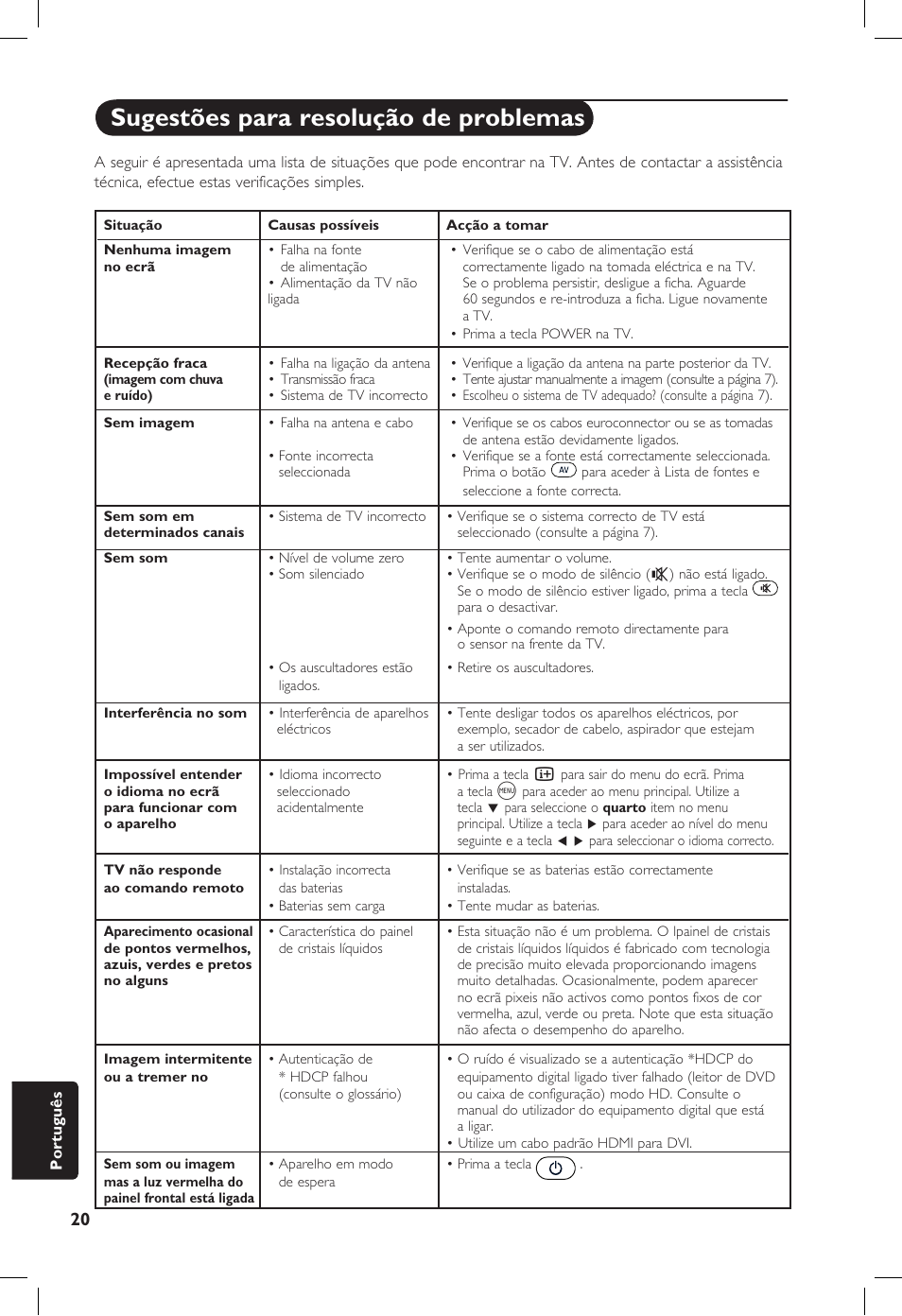 Sugestões para resolução de problemas | Philips 20PF User Manual | Page 268 / 272