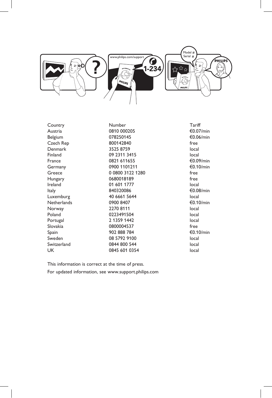 Philips 20PF User Manual | Page 3 / 272