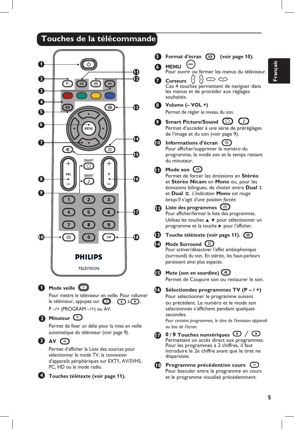 Touches de la télécommande | Philips 20PF User Manual | Page 33 / 272