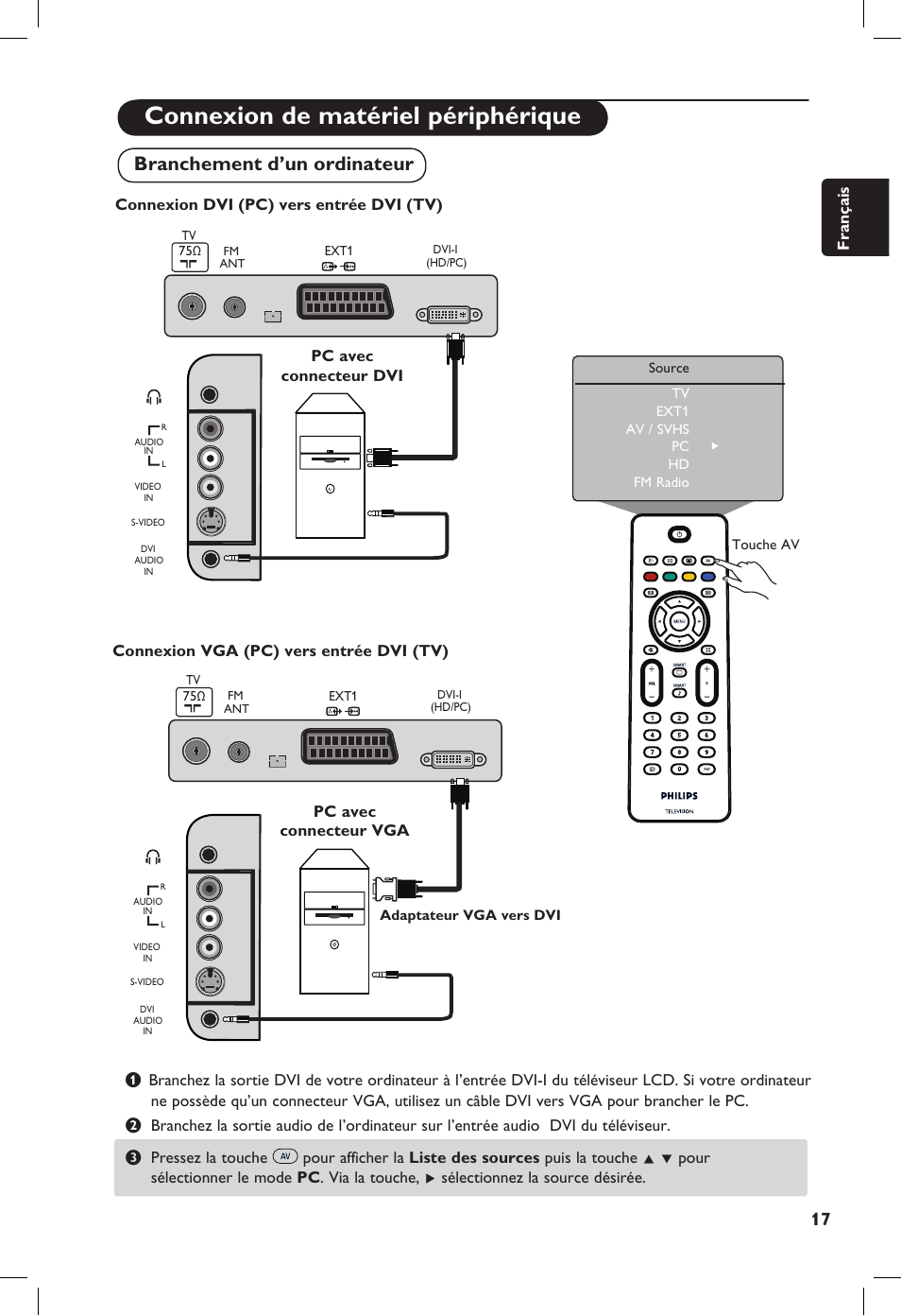 Connexion de matériel périphérique, Branchement d’un ordinateur | Philips 20PF User Manual | Page 45 / 272