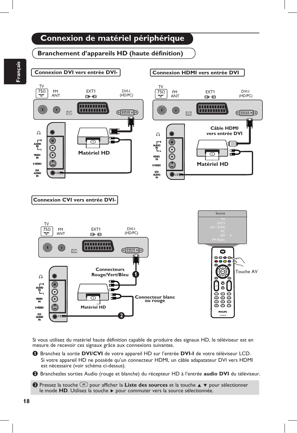 Connexion de matériel périphérique, Branchement d’appareils hd (haute déﬁ nition), Français | Matériel hd, Connexion cvi vers entrée dvi, Câble hdmi vers entrée dvi, Touche av | Philips 20PF User Manual | Page 46 / 272