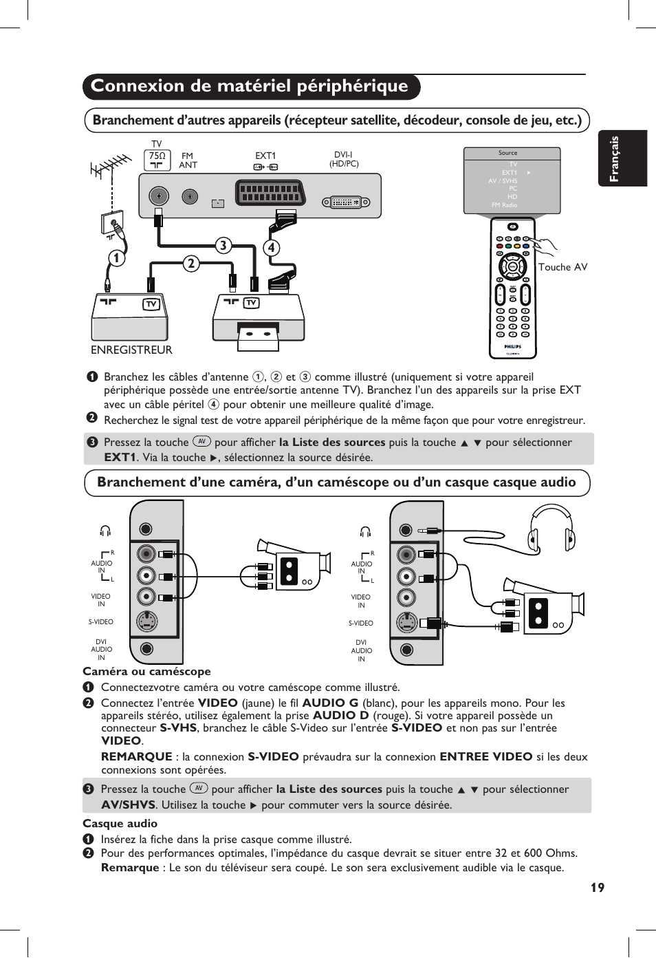 Connexion de matériel périphérique | Philips 20PF User Manual | Page 47 / 272