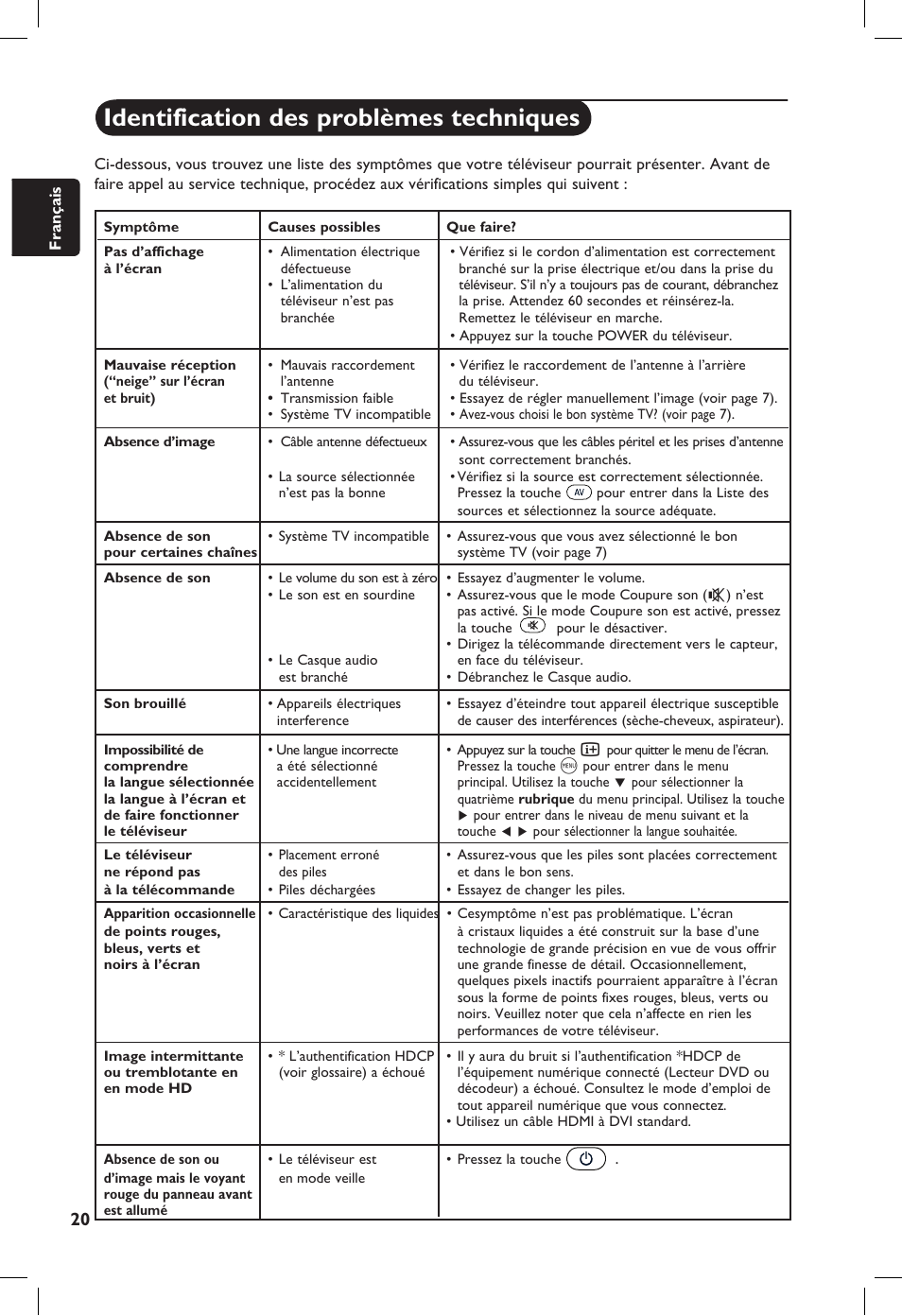 Identification des problèmes techniques | Philips 20PF User Manual | Page 48 / 272