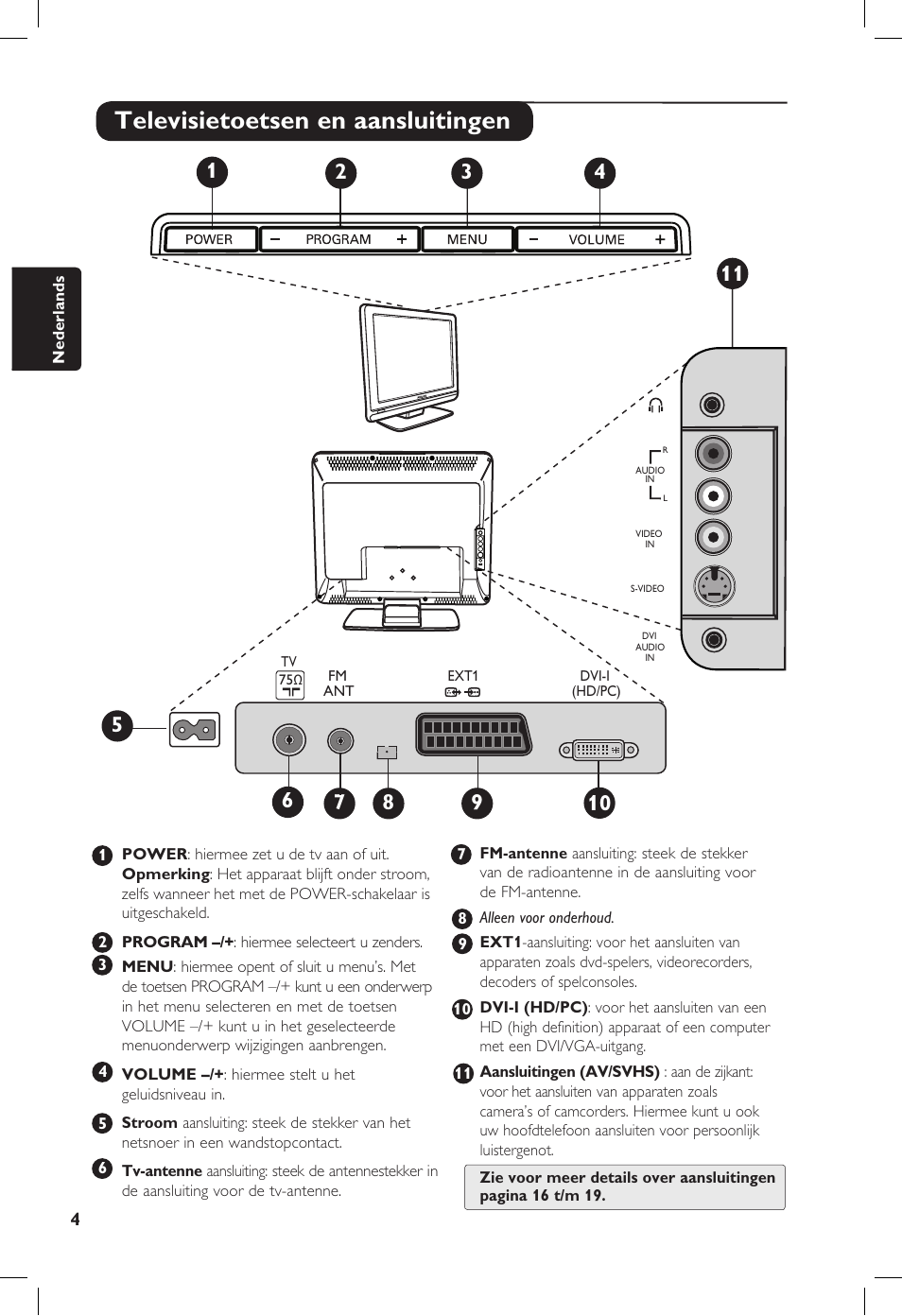 Televisietoetsen en aansluitingen | Philips 20PF User Manual | Page 54 / 272