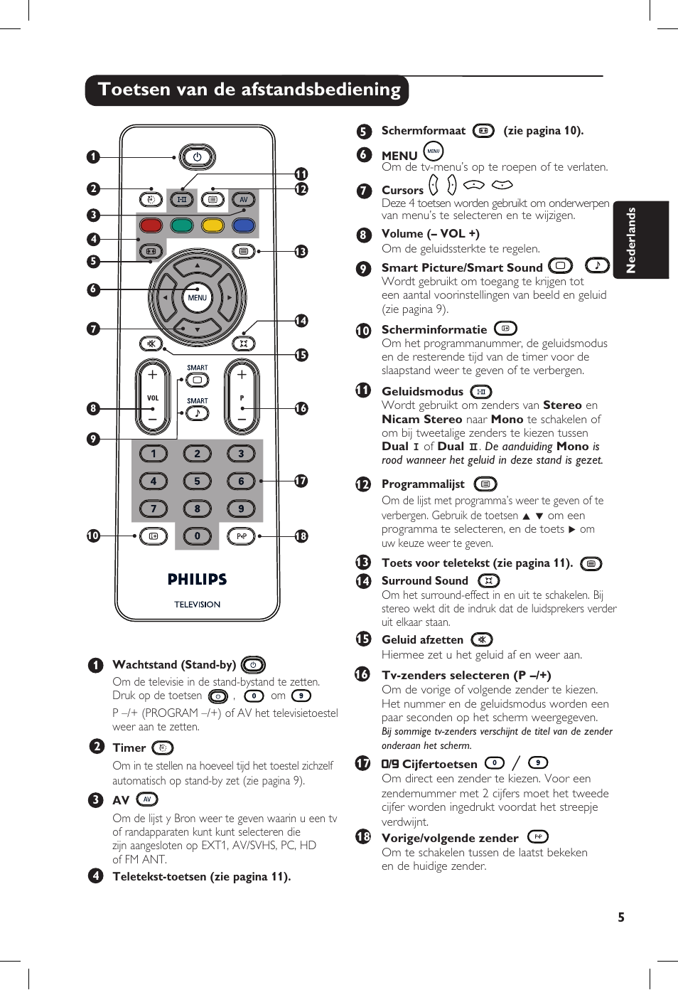 Toetsen van de afstandsbediening | Philips 20PF User Manual | Page 55 / 272