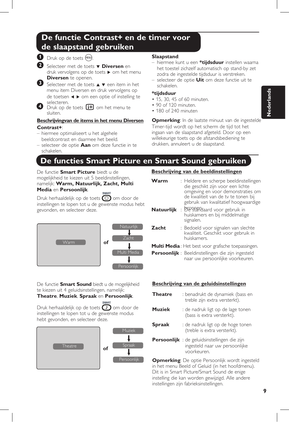 De functies smart picture en smart sound gebruiken | Philips 20PF User Manual | Page 59 / 272