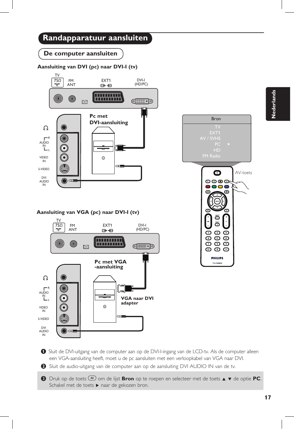 Randapparatuur aansluiten, De computer aansluiten, Nederlands | Pc met dvi-aansluiting | Philips 20PF User Manual | Page 67 / 272