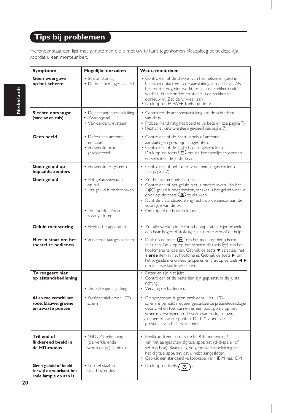 Tips bij problemen | Philips 20PF User Manual | Page 70 / 272