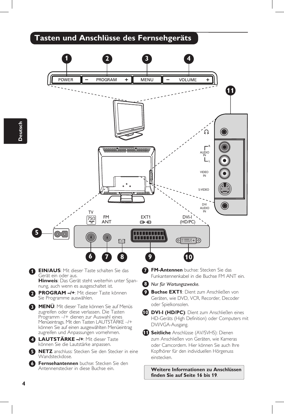 Tasten und anschlüsse des fernsehgeräts | Philips 20PF User Manual | Page 76 / 272