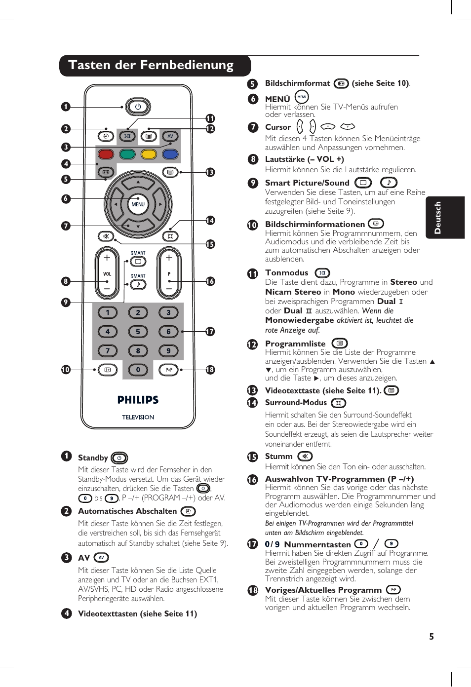 Tasten der fernbedienung | Philips 20PF User Manual | Page 77 / 272