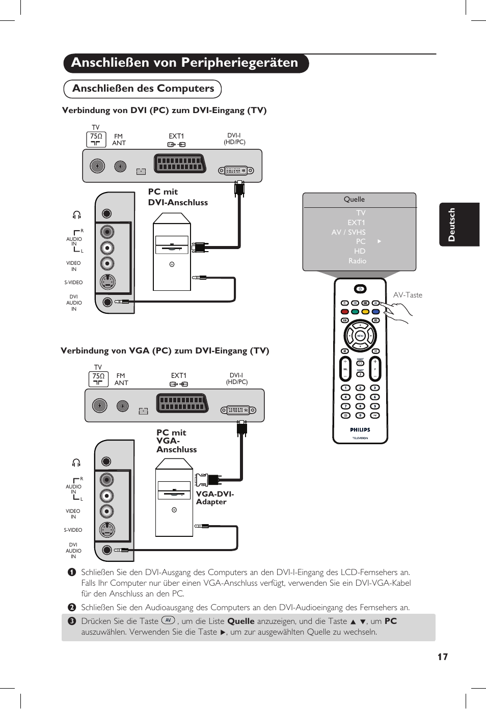 Anschließen von peripheriegeräten, Anschließen des computers, Deutsch | Philips 20PF User Manual | Page 89 / 272