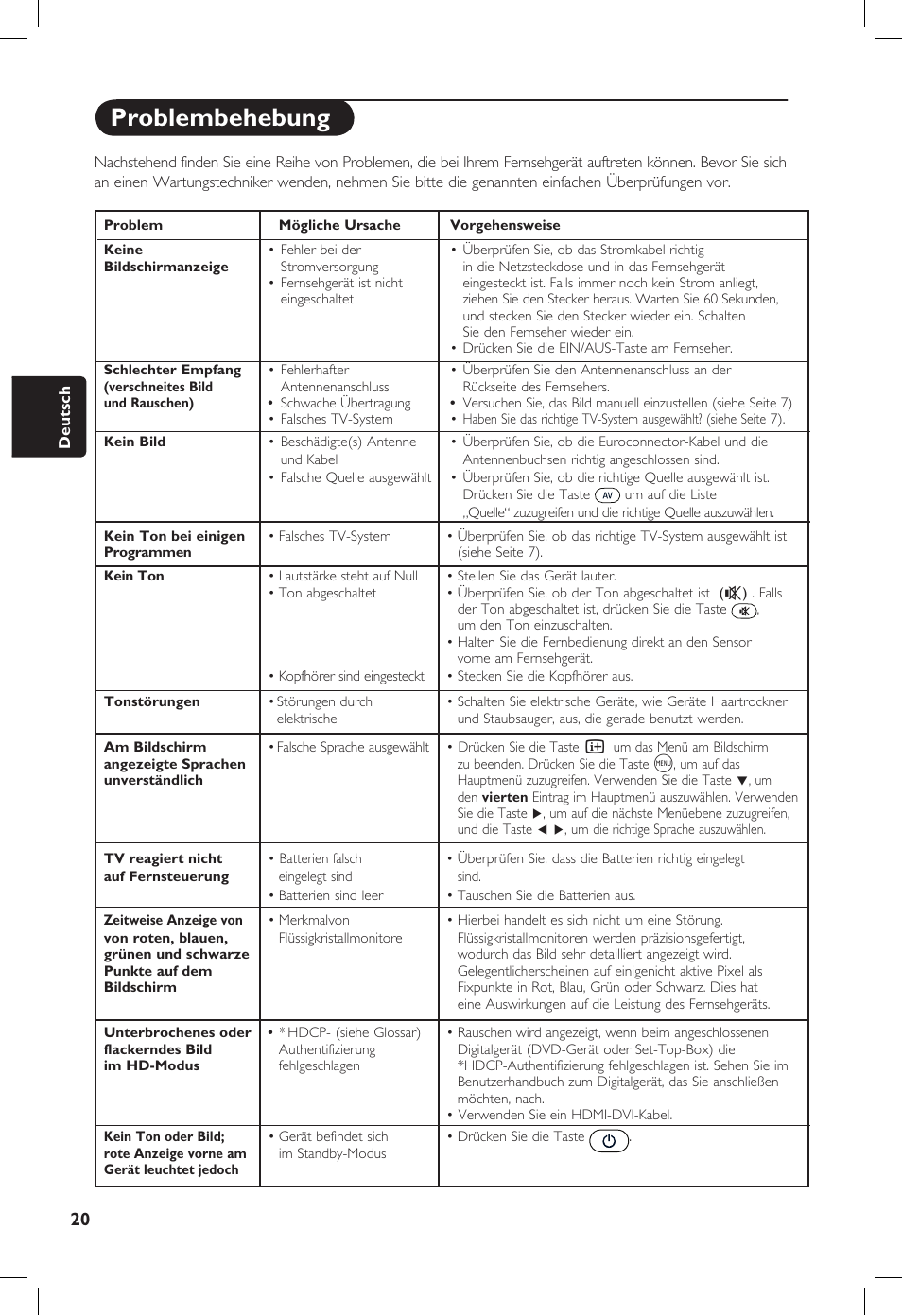 Problembehebung | Philips 20PF User Manual | Page 92 / 272