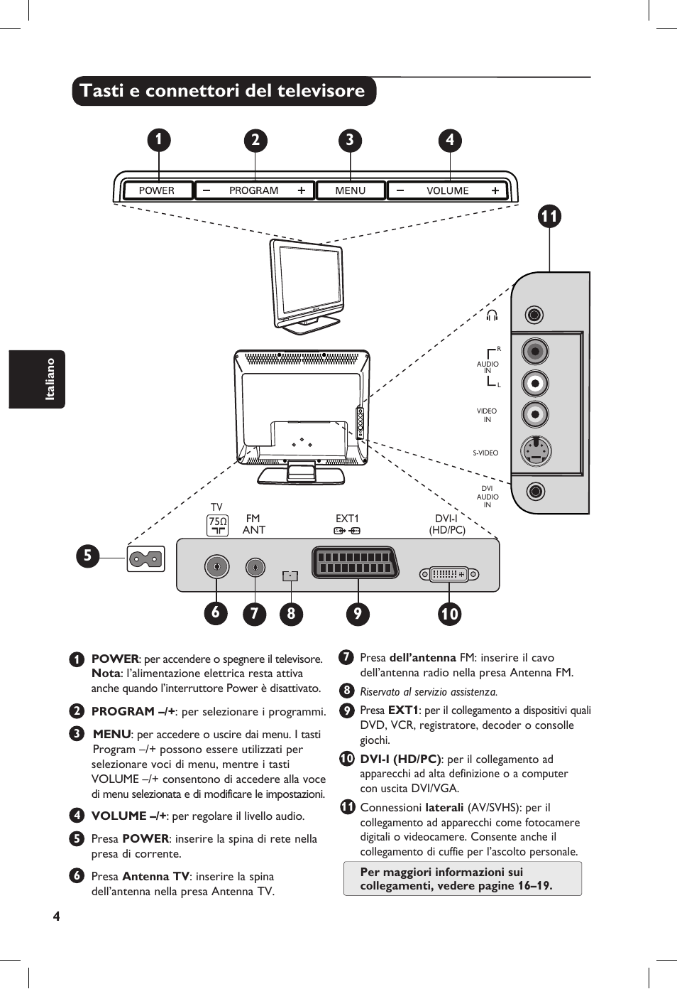 Tasti e connettori del televisore | Philips 20PF User Manual | Page 98 / 272