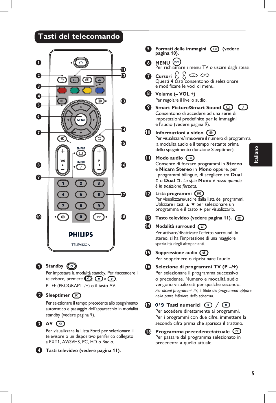 Tasti del telecomando | Philips 20PF User Manual | Page 99 / 272