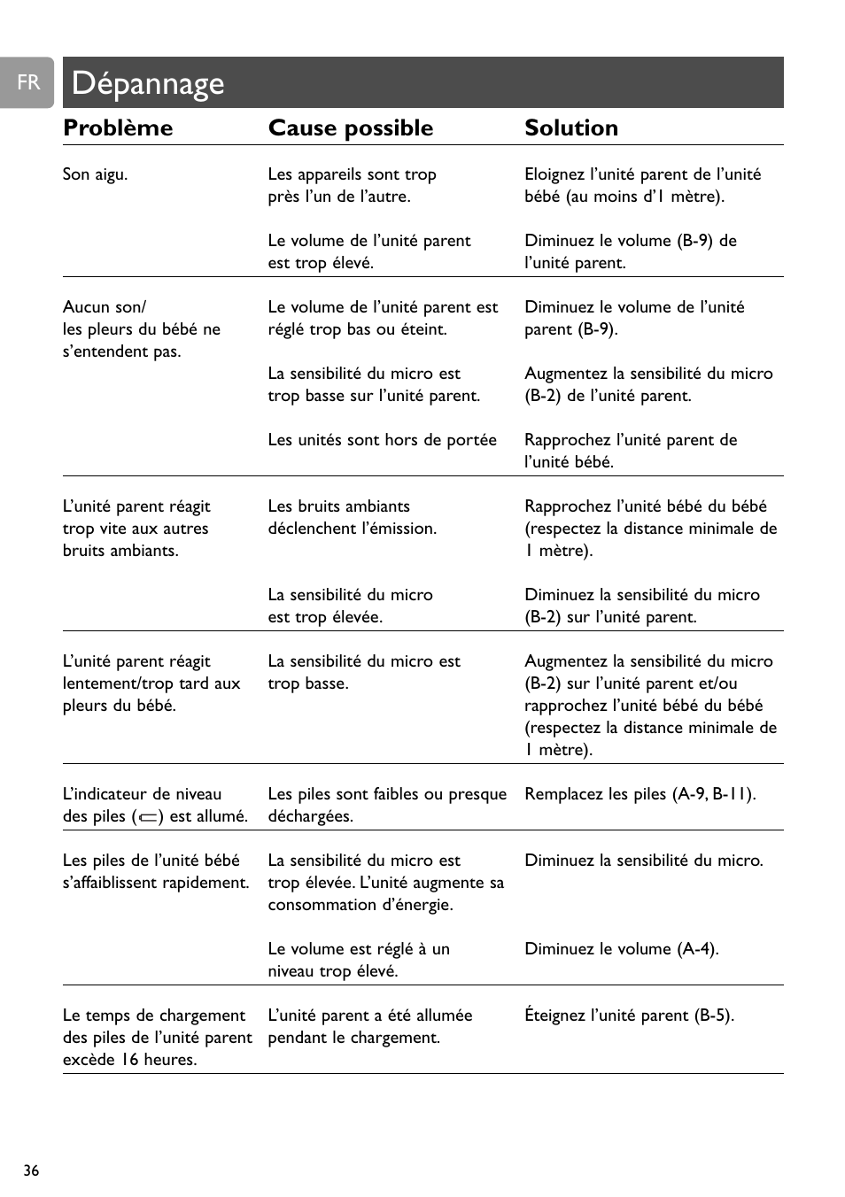 Dépannage, Problème cause possible solution | Philips SCD588/54 User Manual | Page 35 / 60