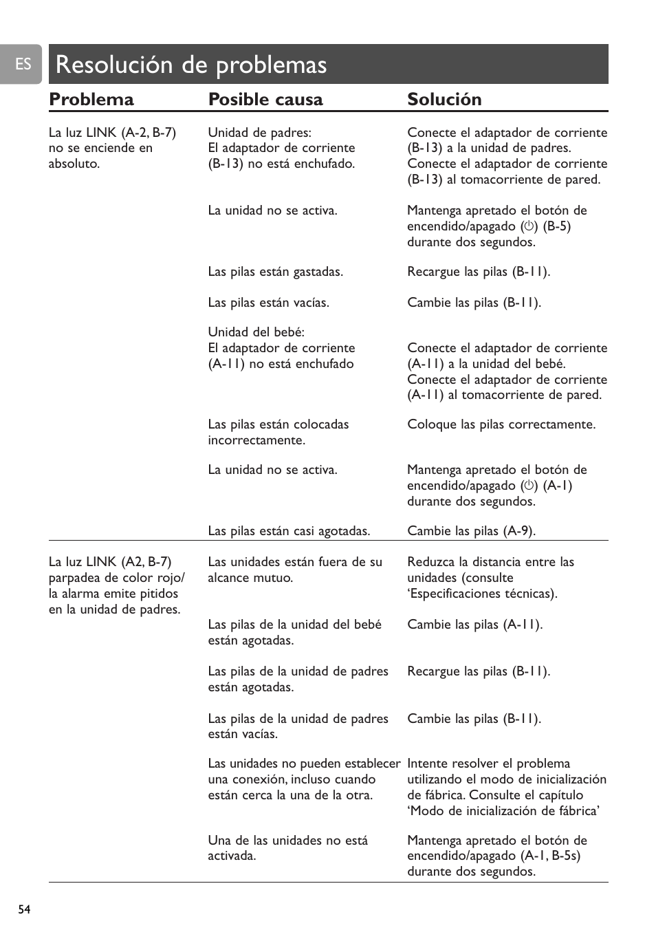 Resolución de problemas, Problema posible causa solución | Philips SCD588/54 User Manual | Page 53 / 60