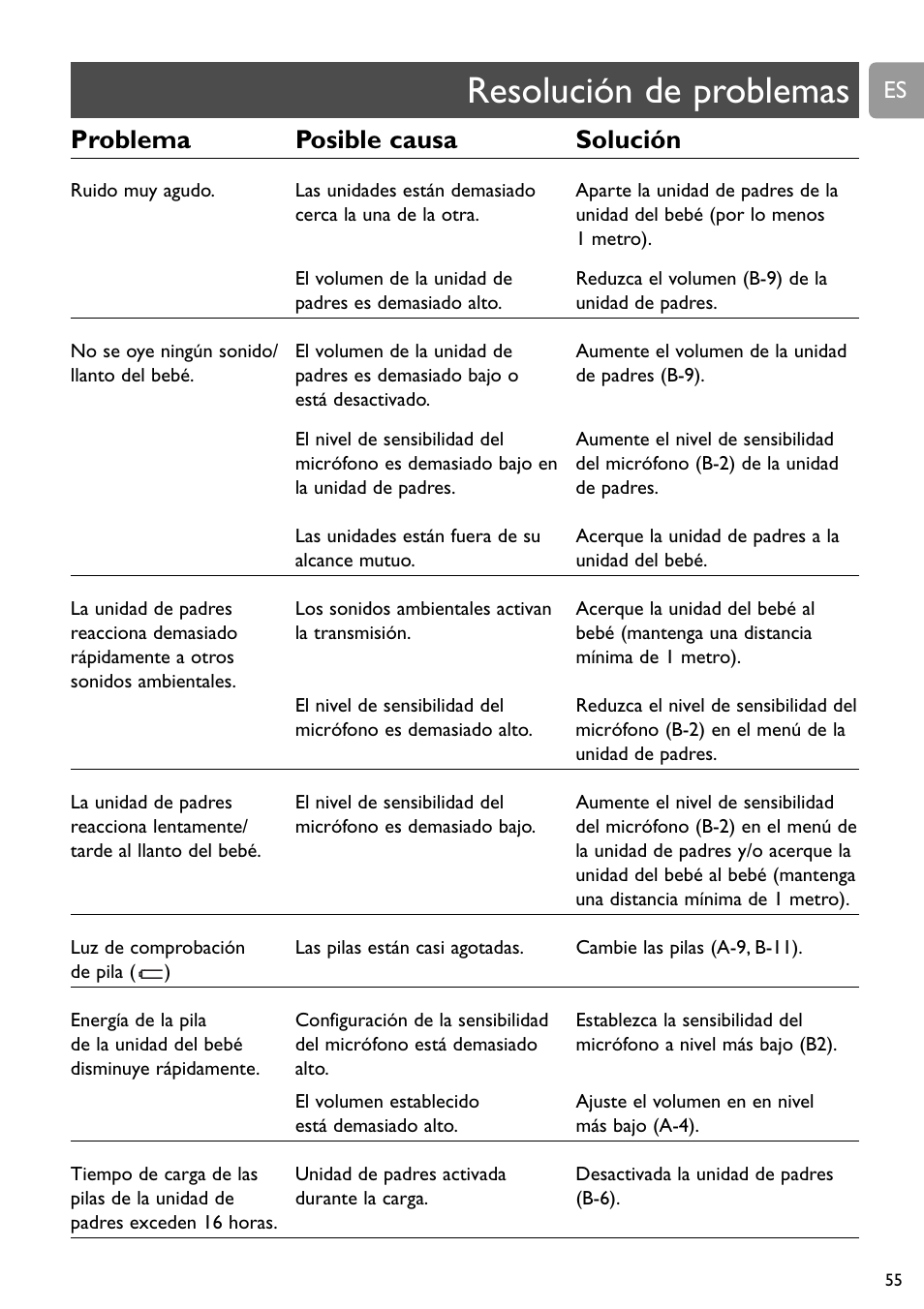 Resolución de problemas, Problema posible causa solución | Philips SCD588/54 User Manual | Page 54 / 60