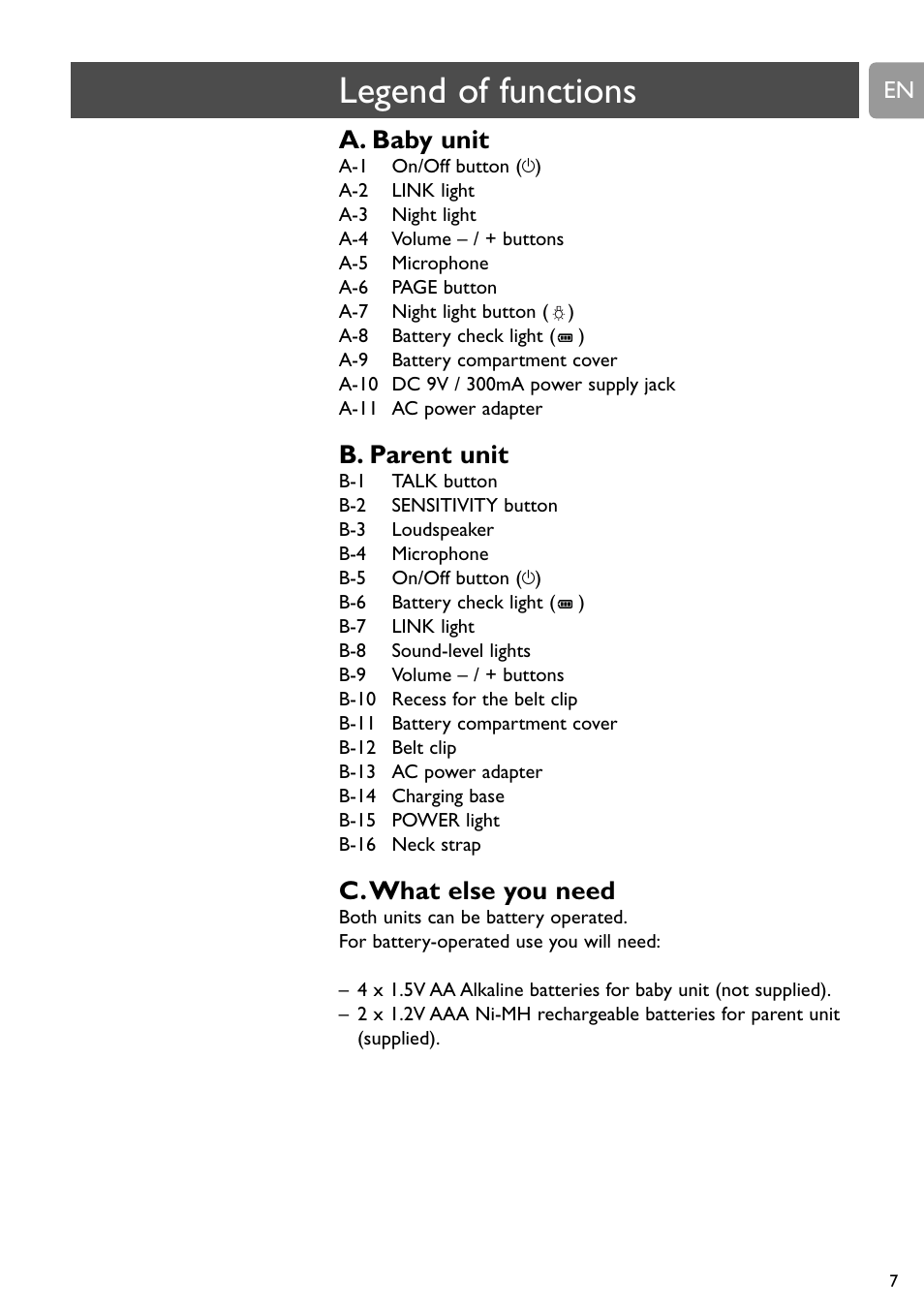 Legend of functions, A. baby unit, B. parent unit | C.what else you need | Philips SCD588/54 User Manual | Page 6 / 60