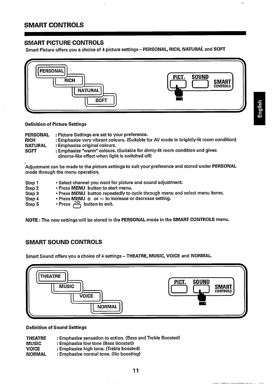 Smart controls, Smart picture controls, Pict. sound | 1 ( \ smart, Smart sound controls | Philips 14GX8510 User Manual | Page 11 / 12