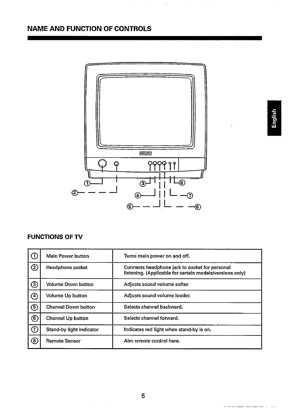 Functions of tv | Philips 14GX8510 User Manual | Page 5 / 12