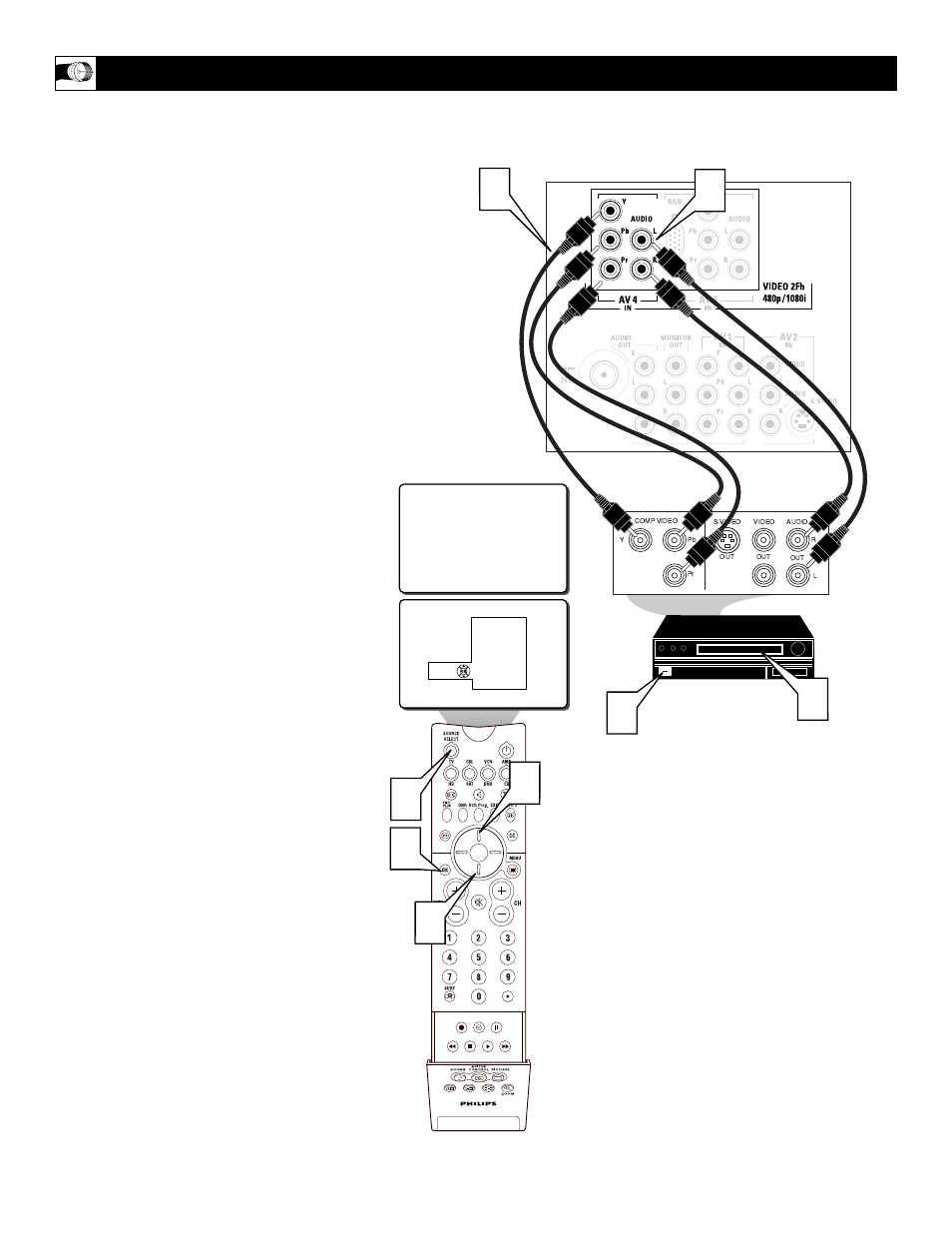 Av 4 i | Philips 100Hz TV User Manual | Page 11 / 62