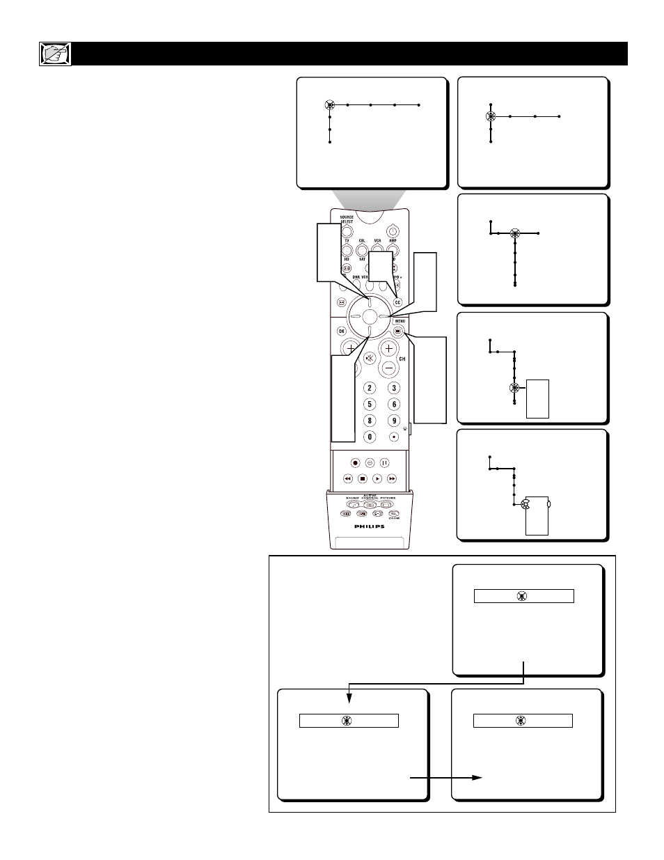 Philips 100Hz TV User Manual | Page 32 / 62