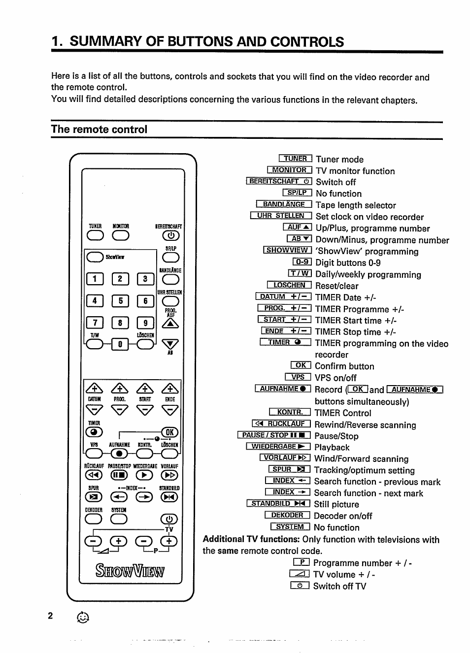 Summary of buttons and controls, The remote control, О о (d | Philips VR237 User Manual | Page 4 / 50