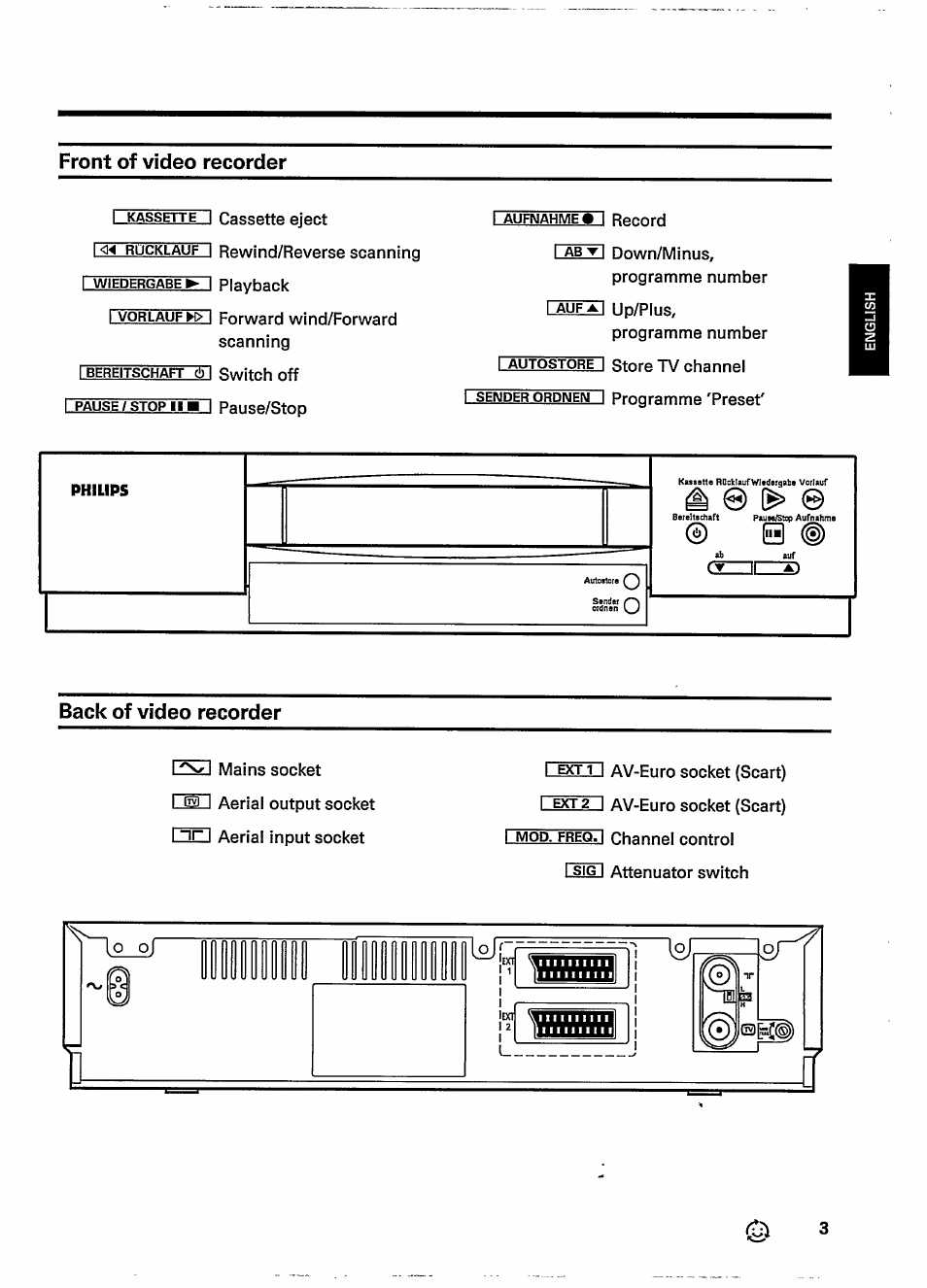 Front of video recorder, Back of video recorder, Zzzicze | Philips VR237 User Manual | Page 5 / 50