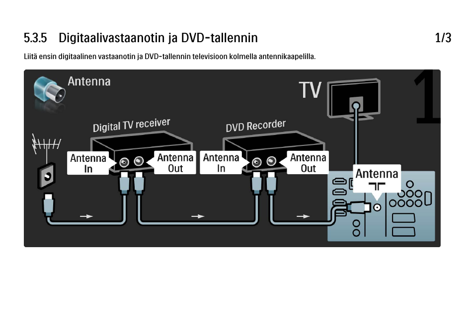 5 dig.vastaanotin ja dvd-r | Philips FI KYTTOPAS 52PFL9704H User Manual | Page 207 / 262