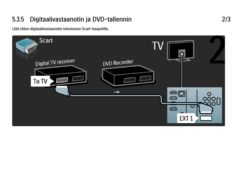 Philips FI KYTTOPAS 52PFL9704H User Manual | Page 208 / 262