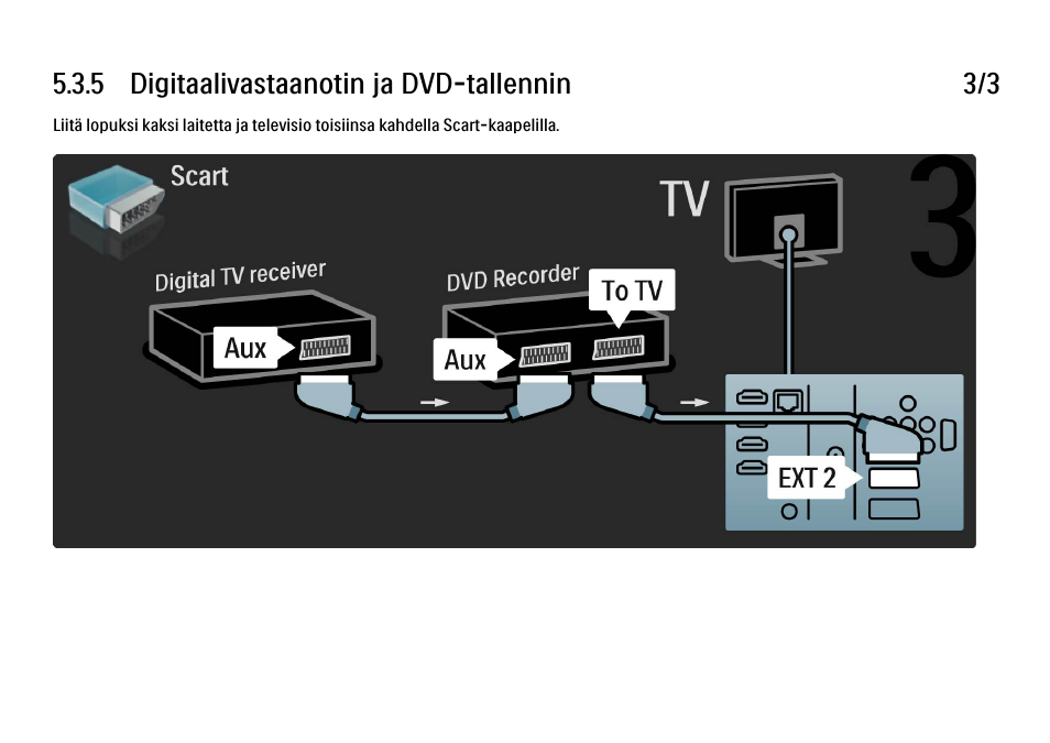 Philips FI KYTTOPAS 52PFL9704H User Manual | Page 209 / 262