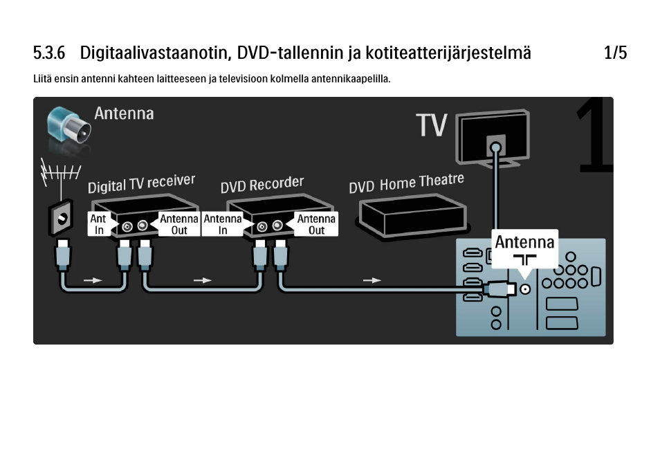 6 dig.vastaanotin, dvd-r ja kotiteatteri | Philips FI KYTTOPAS 52PFL9704H User Manual | Page 210 / 262