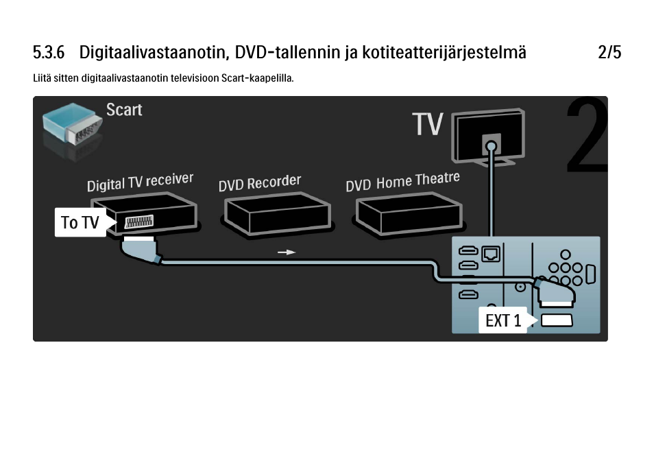 Philips FI KYTTOPAS 52PFL9704H User Manual | Page 211 / 262