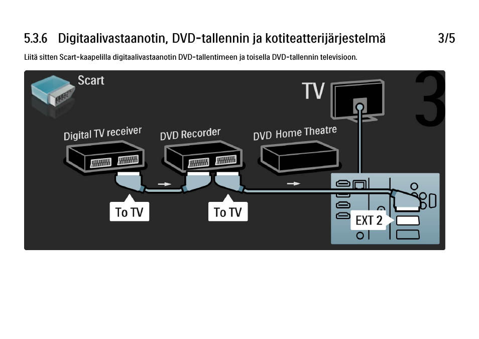 Philips FI KYTTOPAS 52PFL9704H User Manual | Page 212 / 262