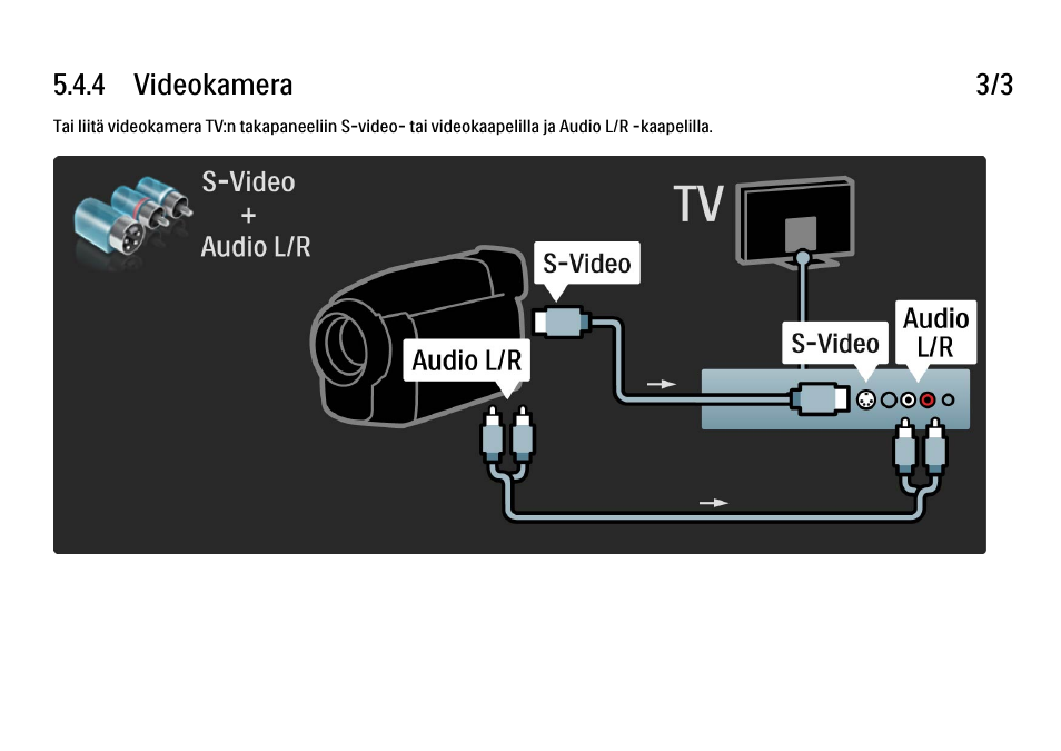 Philips FI KYTTOPAS 52PFL9704H User Manual | Page 225 / 262