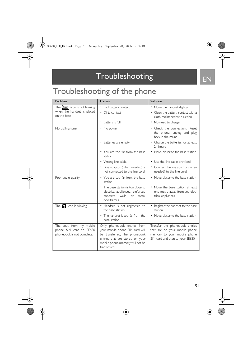 Troubleshooting, Troubleshooting of the phone, Troubleshooting troubleshooting of the phone | Philips SE630 User Manual | Page 51 / 55