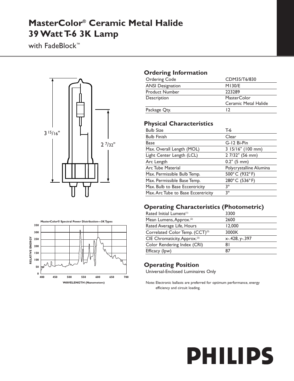 Philips 223289 User Manual | 2 pages